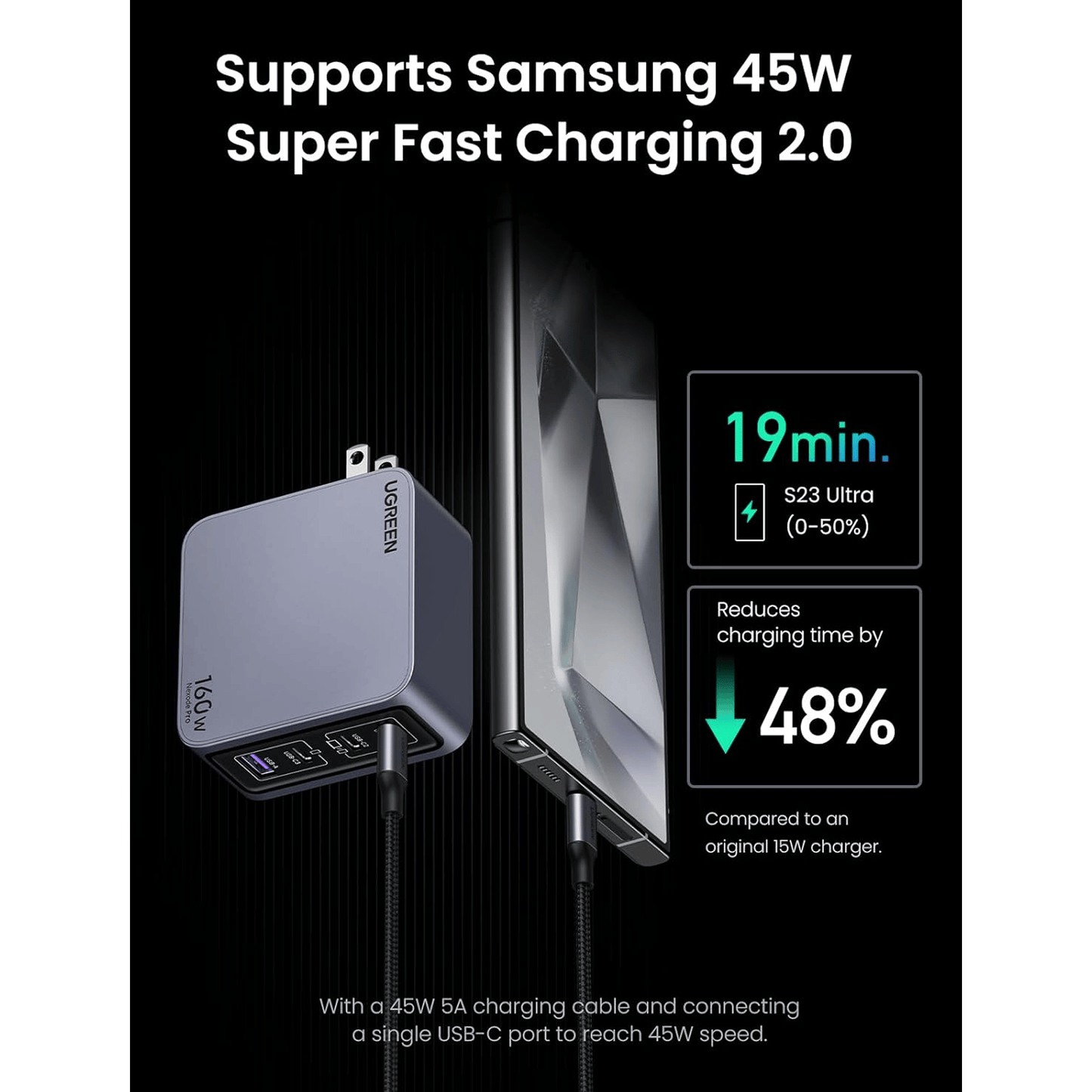 UGREEN Nexode 160W USB C GaN Charger-4 Ports Wall Charger | 25877 - متجر نصر