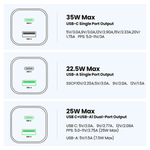 UGREEN Mobile Phone Accessories UGREEN Nexode 35W USB C Charger 2-Port Power Supply GaN II Tech Fast Charger | 15539