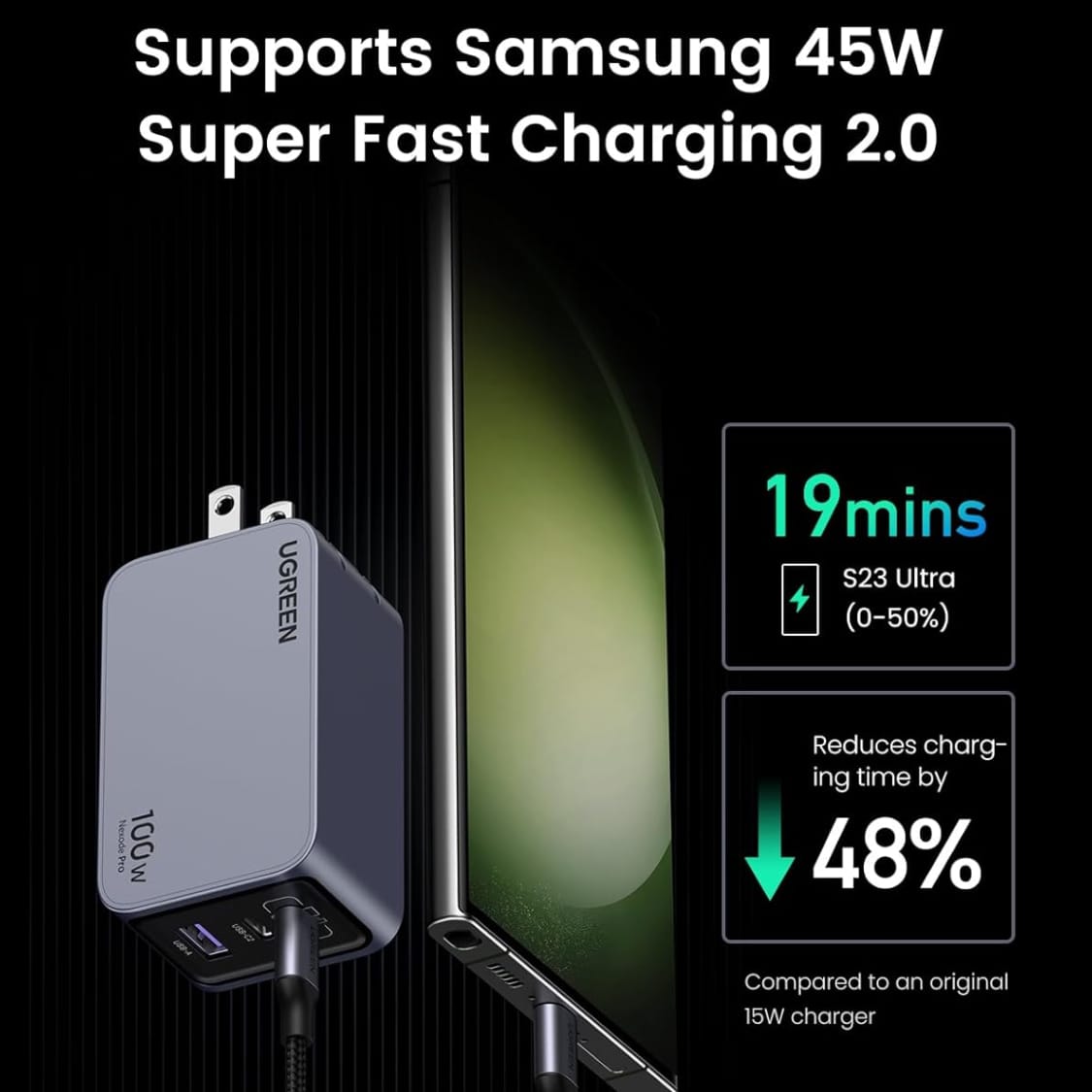 UGREEN Nexode Pro 100W USB C Charger, 3-Port GaN Compact Fast PPS Wall Charger | 25874 - متجر نصر