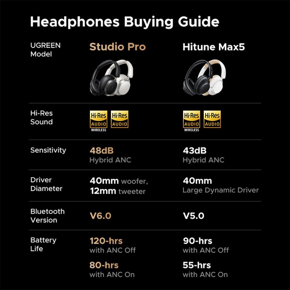 UGREEN Studio Pro Hybrid Active Noise-Cancelling Headphones-Multicolor | HP206 - Acc - متجر نصر