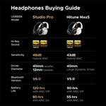 UGREEN Mobile Phone Accessories UGREEN Studio Pro Hybrid Active Noise-Cancelling Headphones-Multicolor | HP206 - Acc