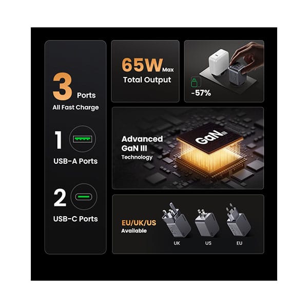 UGREEN USB-A+2*USB-C 65W  GaN Tech Fast Charger | 25871 - متجر نصر