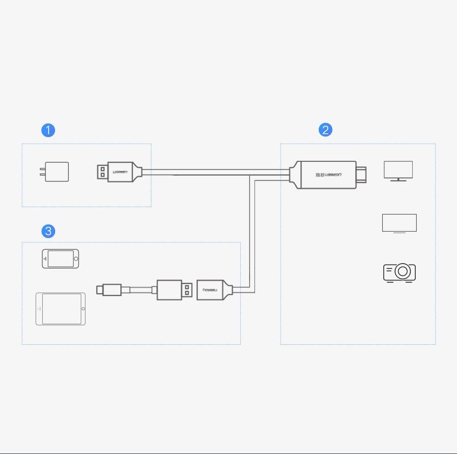 محول يوجرين USB-A أنثى إلى HDMI ذكر / CM151 - 50291 - متجر نصر
