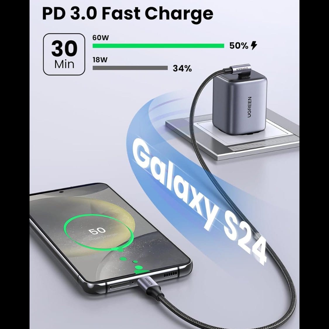 كابل بيانات UGREEN USB-C 2.0 ذكر إلى USB-C 2.0 ذكر بزاوية 90 درجة /US255 - متجر نصر