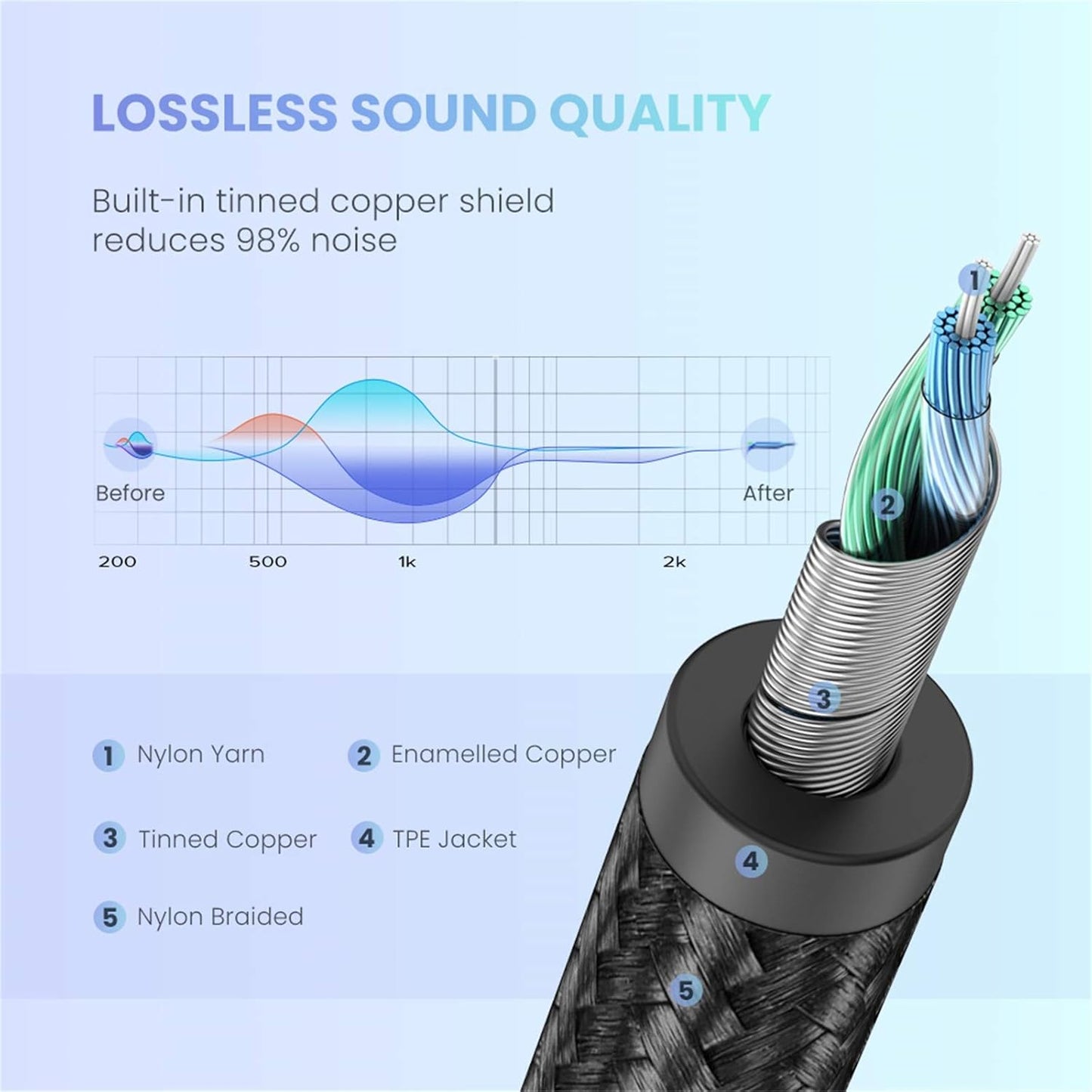UGREEN USB C إلى 3.5 مم مضفر Aux إلى USB C سيارة ستيريو سماعة رأس جاك نوع C كابل سماعة الأذن | 30633 - متجر نصر