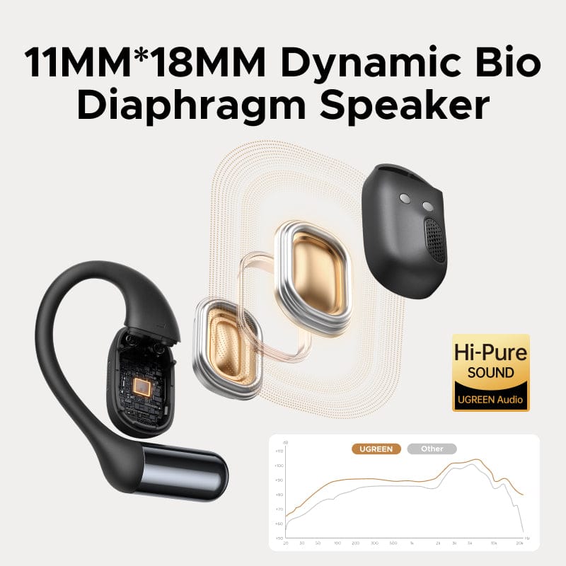 UGREEN-C FitBuds Open-Ear Wireless Earbuds Bluetooth 6.0, 4-Mic Clear Calls, 28H Playtime, IPX5 White | WS213 - Acc - متجر نصر