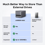UGREEN Networks UGREEN Network Attached Storage DX4800 Plus (Diskless) EU / DXP4800 Plus / 35261