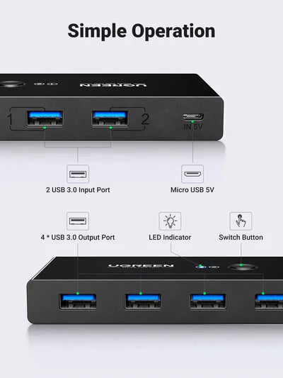 UGREEN 2 In 4 Out USB 3.0 Sharing Switch Box