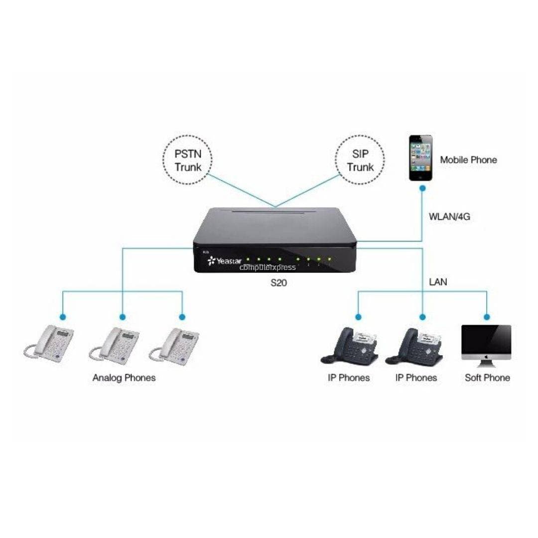 نظام IPBX مستقل Yeastar S20 - متجر نصر